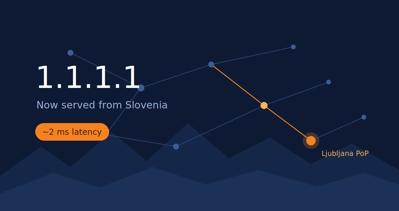 Cloudflare's 1.1.1.1 Now Has a Slovenian PoP